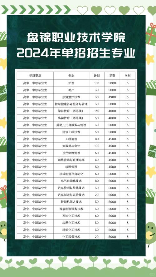 盘锦有哪些职业技术学院 第1张 盘锦有哪些职业技术学院 第1张