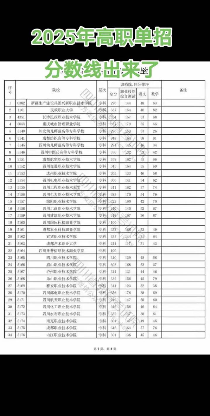 西安航空职业技术学院2025年在青海录取分数线是多少(2025~2023近三年分数位次) 第1张 西安航空职业技术学院2025年在青海录取分数线是多少(2025~2023近三年分数位次) 第1张