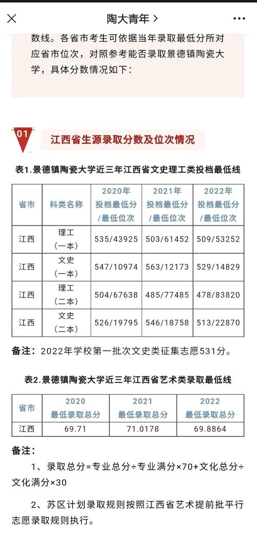 2026景德镇陶瓷大学各专业在辽宁招生人数、录取分数线（附：招生计划表）  第1张