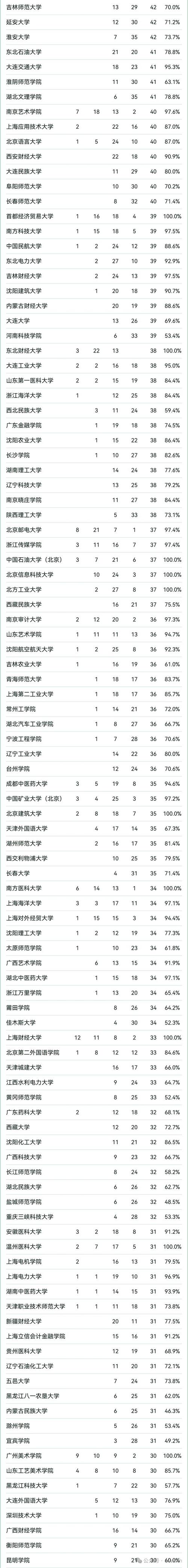 山东高考排名293000-294000位次能上什么大学(2026) 第1张 山东高考排名293000-294000位次能上什么大学(2026) 第1张