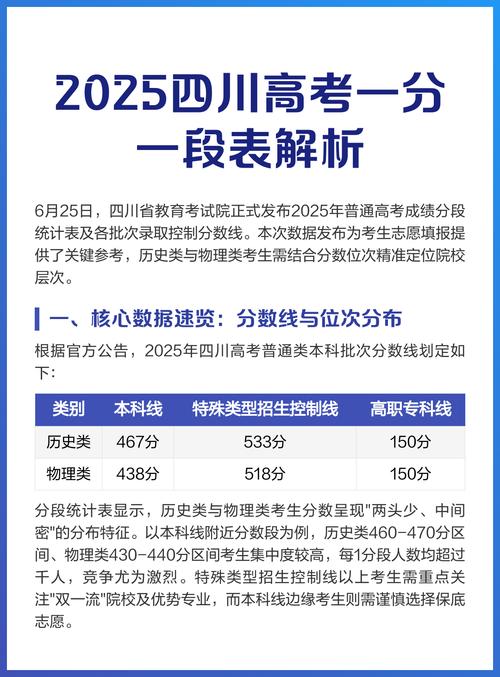 四川省教育考试院2026高考一分一段表查询入口网址 第1张 四川省教育考试院2026高考一分一段表查询入口网址 第1张