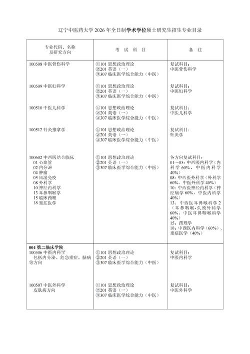 山西中医药大学在辽宁各专业2026招生人数、录取分数线(附:招生计划表) 第1张 山西中医药大学在辽宁各专业2026招生人数、录取分数线(附:招生计划表) 第1张
