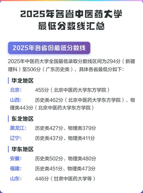陕西中医药大学2025年在山东录取分数线是多少(2025~2023近三年分数位次) 第1张 陕西中医药大学2025年在山东录取分数线是多少(2025~2023近三年分数位次) 第1张