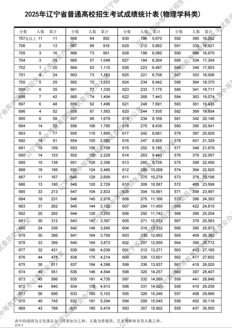 陕西招生考试信息网2026高考一分一段表查询地址 第1张 陕西招生考试信息网2026高考一分一段表查询地址 第1张