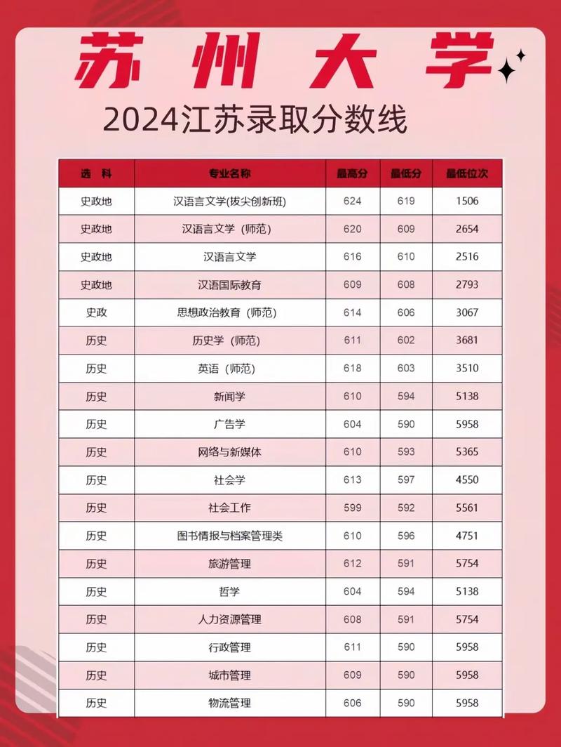 江苏风景园林设计专业大专院校排名及分数线（哪个学校好）  第1张