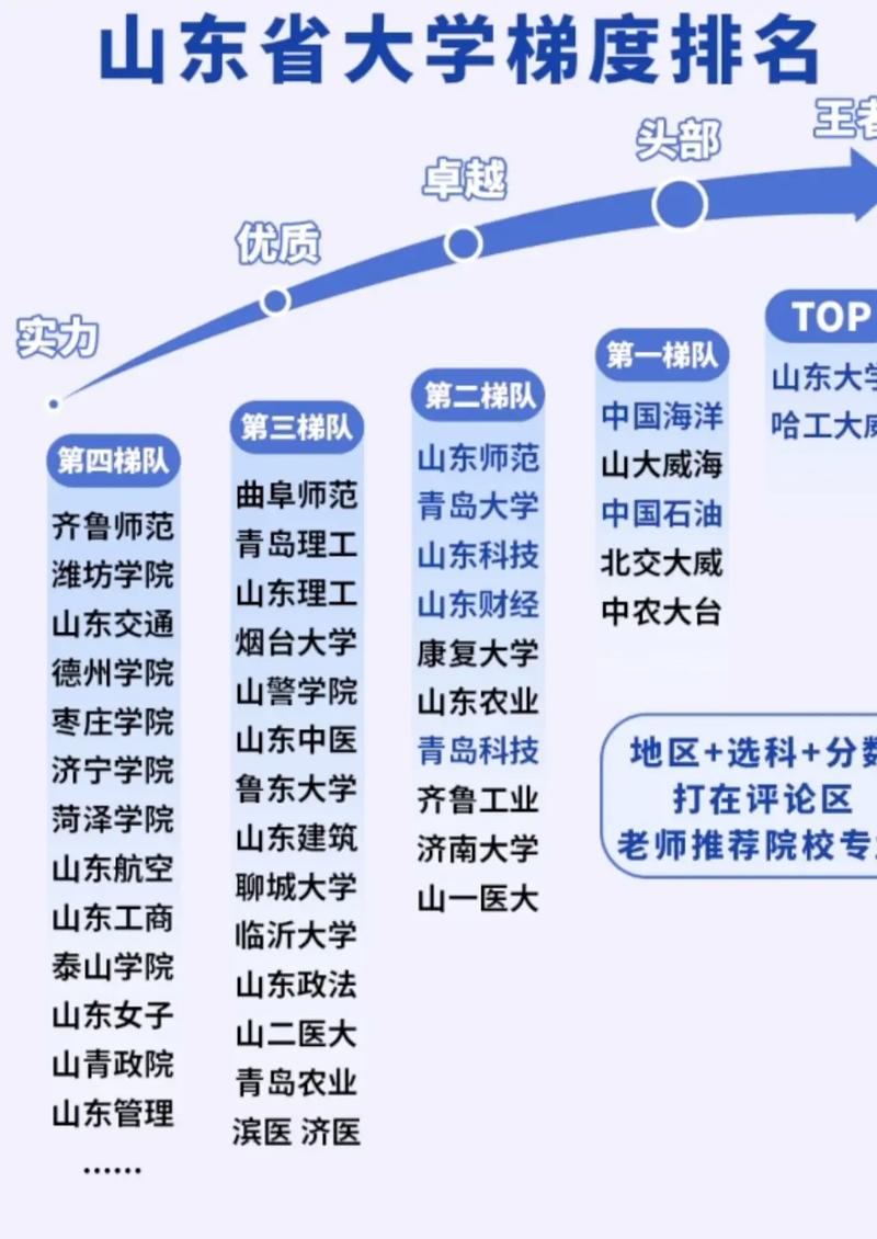 山东高考排名323000-324000位次能上什么大学(2026) 第1张 山东高考排名323000-324000位次能上什么大学(2026) 第1张