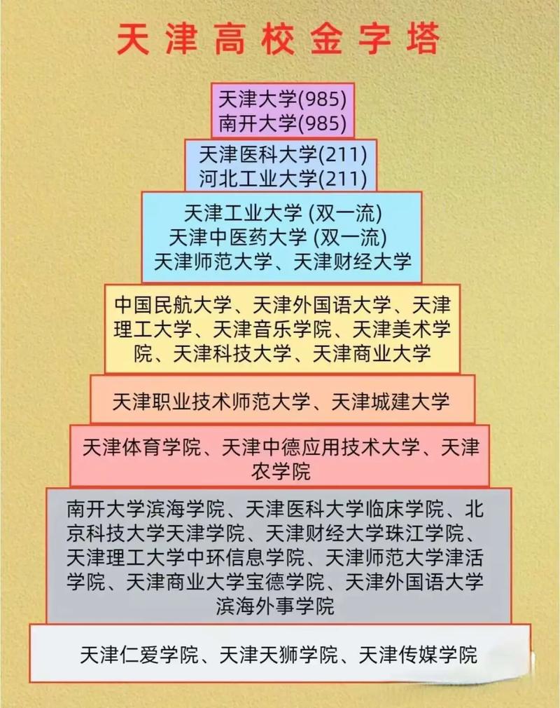 天津道路桥梁与渡河工程专业大学排名及分数线(哪个学校好) 第1张 天津道路桥梁与渡河工程专业大学排名及分数线(哪个学校好) 第1张