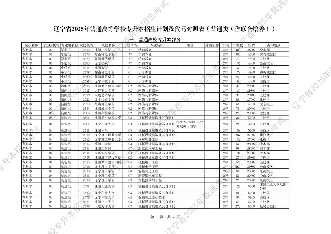 郑州航空工业管理学院各专业在辽宁招生人数、录取分数线2026(附:招生计划表) 第1张 郑州航空工业管理学院各专业在辽宁招生人数、录取分数线2026(附:招生计划表) 第1张