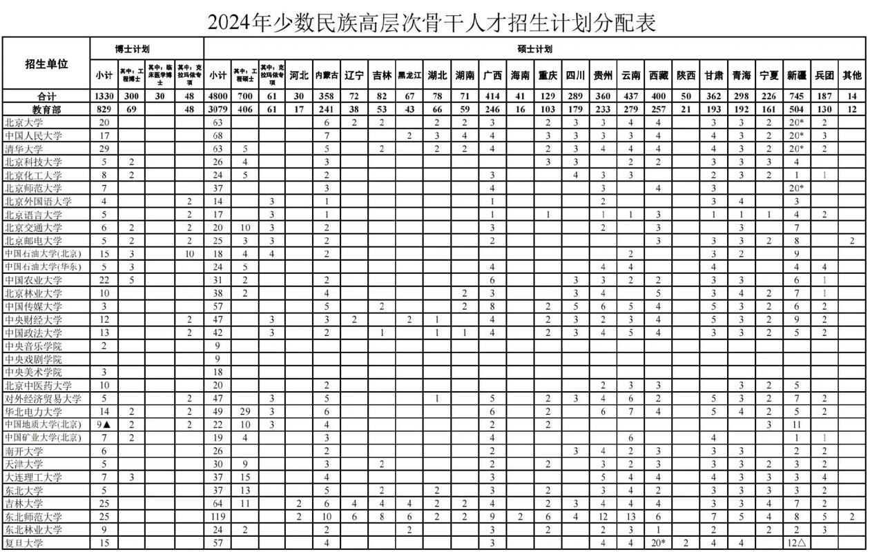 2026云南高考加分政策有哪些?少数民族加多少分 第1张 2026云南高考加分政策有哪些?少数民族加多少分 第1张