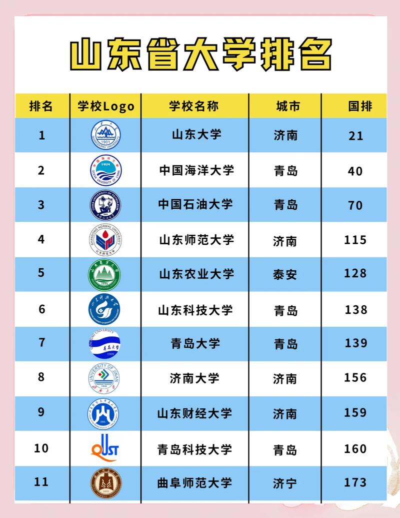 山东高考排名357000-358000位次能上什么大学(2026) 第1张 山东高考排名357000-358000位次能上什么大学(2026) 第1张