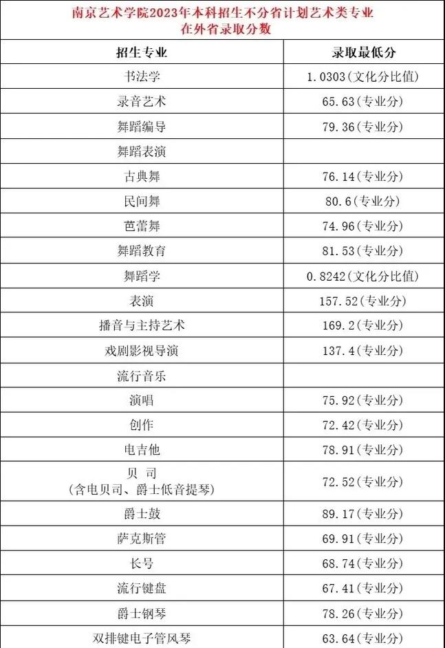 2026南京艺术学院各专业在辽宁招生人数、录取分数线（附：招生计划表）  第1张