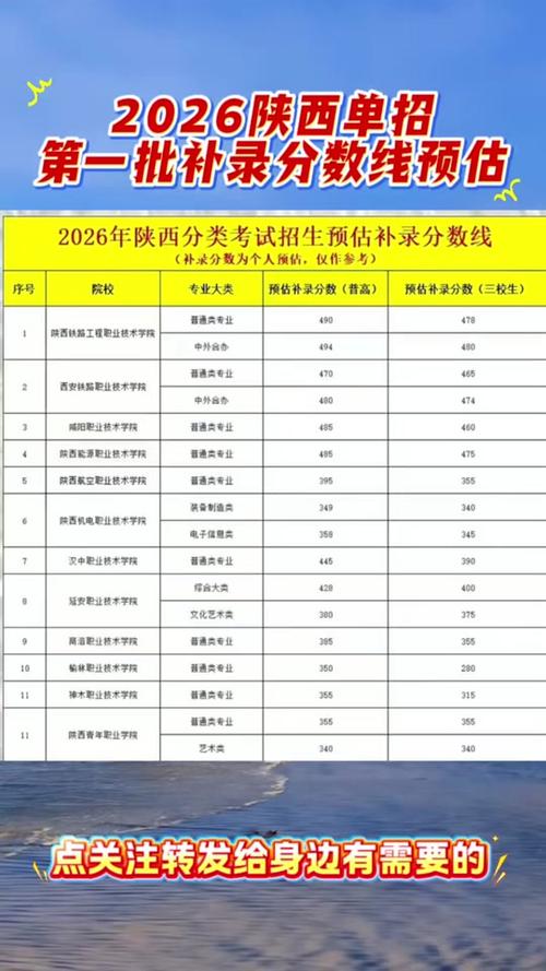 2025年陕西能源职业技术学院在山东录取分数线是多少(2025~2023近三年分数位次) 第1张 2025年陕西能源职业技术学院在山东录取分数线是多少(2025~2023近三年分数位次) 第1张