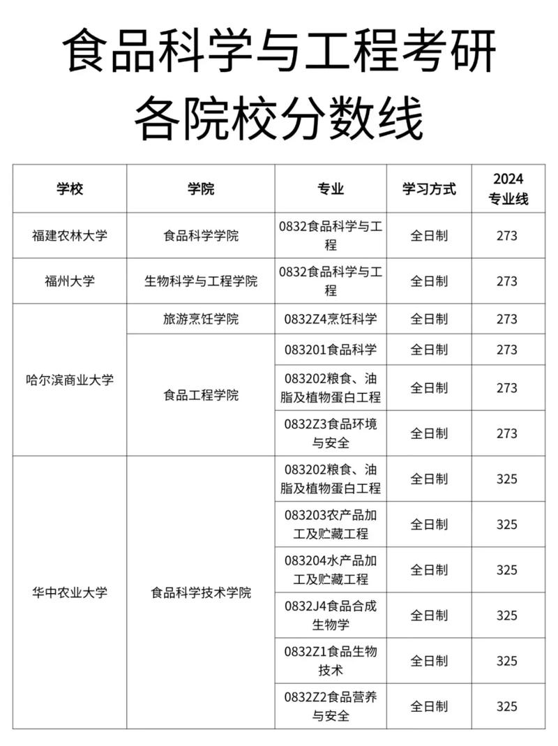 天津食品科学与工程类专业大学排名及分数线(2026最新名单) 第1张 天津食品科学与工程类专业大学排名及分数线(2026最新名单) 第1张