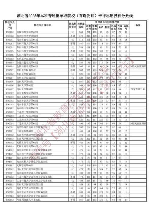 湖北民族大学各专业录取分数线2025(录取最低分是多少) 第1张 湖北民族大学各专业录取分数线2025(录取最低分是多少) 第1张
