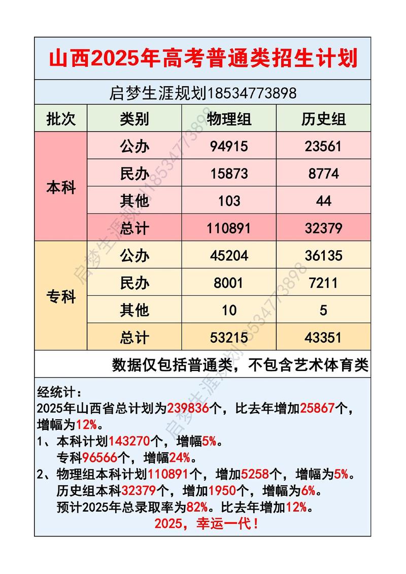 河北环境工程学院在山西录取位次、分数线、招生人数「2023-2025招生计划」 第1张 河北环境工程学院在山西录取位次、分数线、招生人数「2023-2025招生计划」 第1张