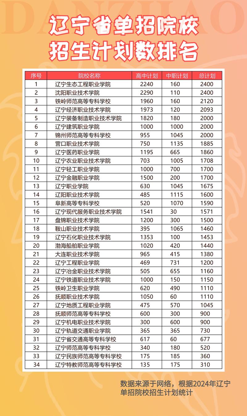 2026长春师范大学在辽宁各专业招生人数、录取分数线(附:招生计划表) 第1张 2026长春师范大学在辽宁各专业招生人数、录取分数线(附:招生计划表) 第1张