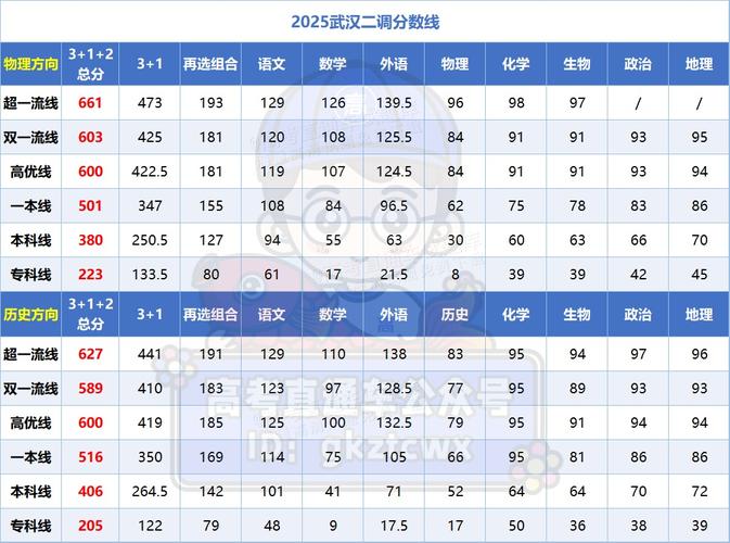 2025武汉工商学院各专业录取分数线是多少分「录取最低分」  第1张