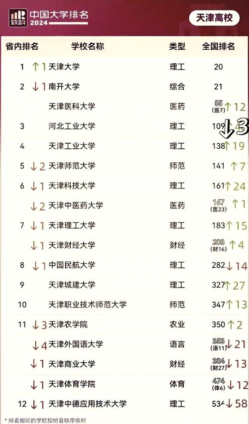 天津艺术史论专业大学排名及分数线(2026最新名单) 第1张 天津艺术史论专业大学排名及分数线(2026最新名单) 第1张