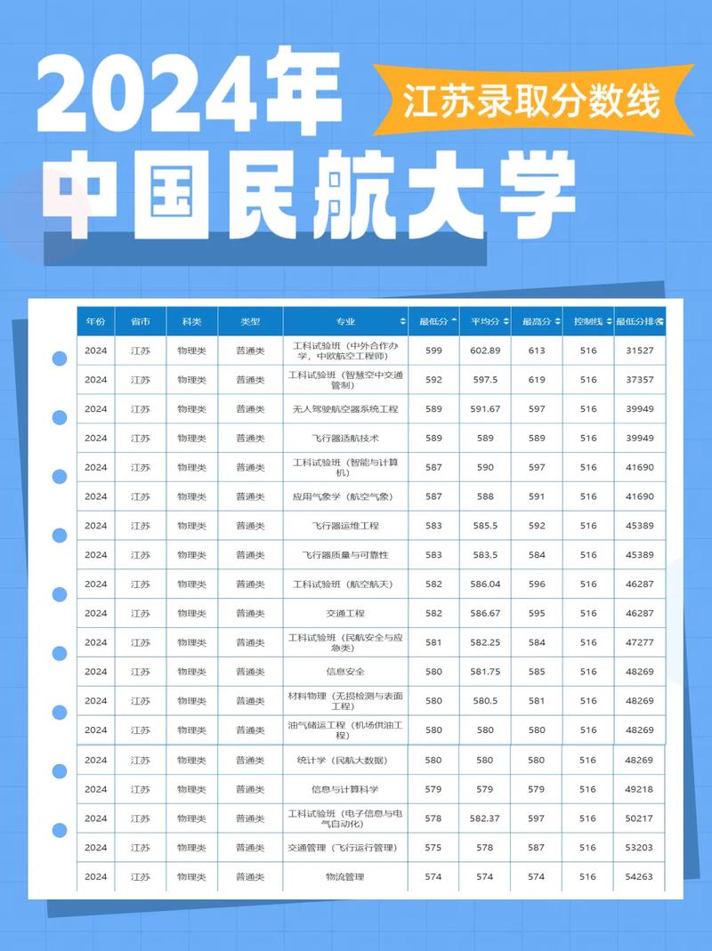 江苏民航运输服务专业大专院校排名(附分数线) 第1张 江苏民航运输服务专业大专院校排名(附分数线) 第1张