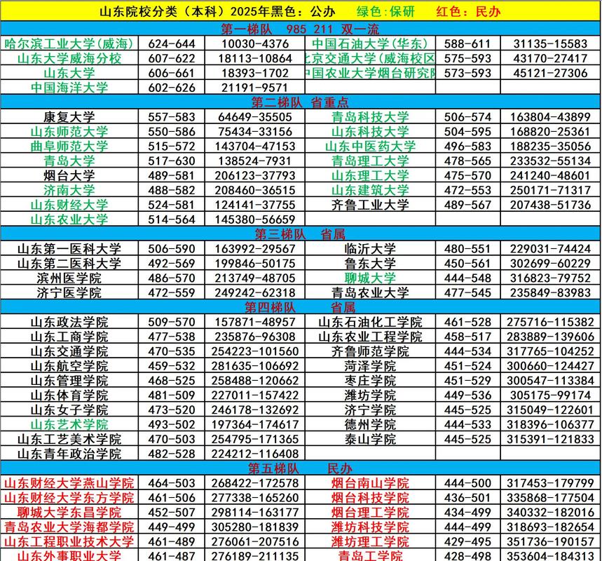 山东高考排名447000-448000位次能上什么大学(2026) 第1张 山东高考排名447000-448000位次能上什么大学(2026) 第1张