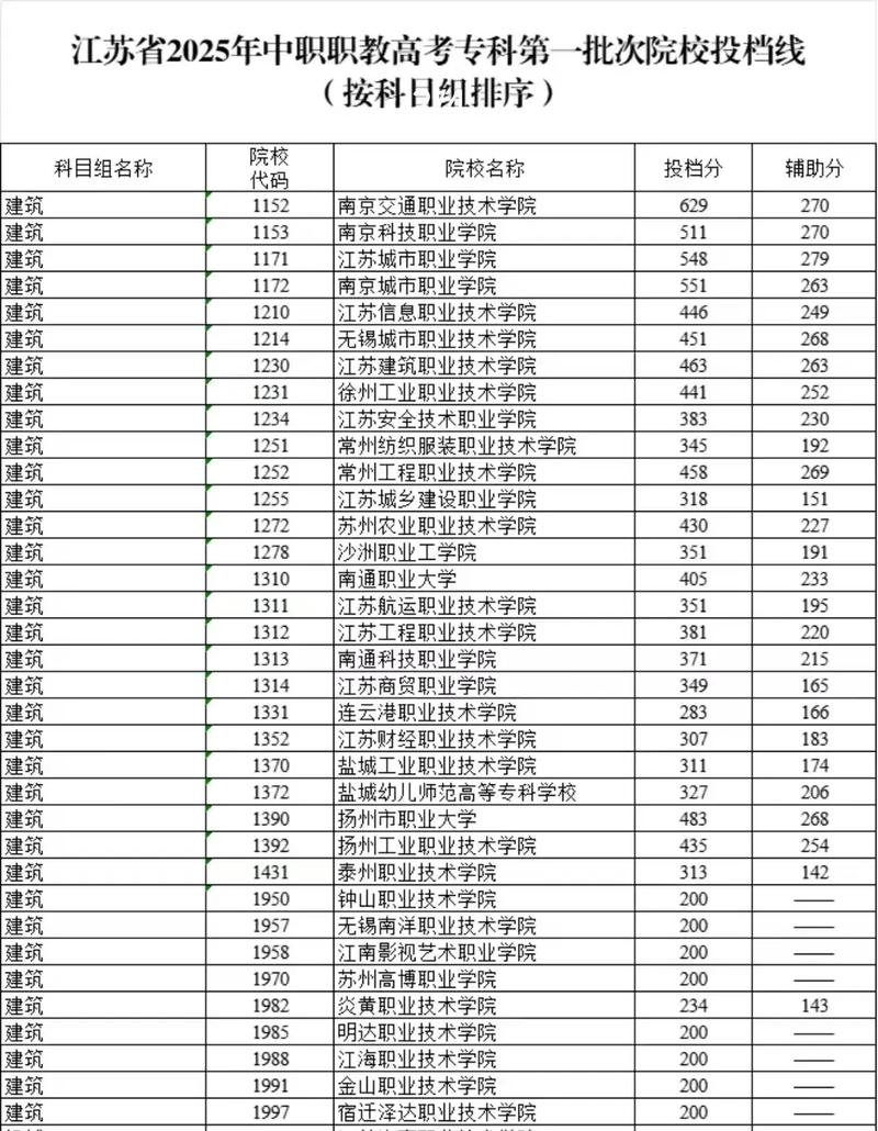 江苏空中乘务专业大专院校排名及分数线(一览表) 第1张 江苏空中乘务专业大专院校排名及分数线(一览表) 第1张