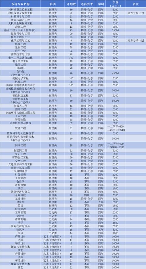 辽宁科技学院2026各专业在辽宁招生人数、录取分数线(附:招生计划表) 第1张 辽宁科技学院2026各专业在辽宁招生人数、录取分数线(附:招生计划表) 第1张