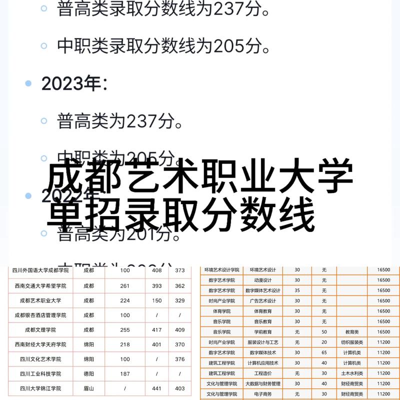 2025江汉艺术职业学院各专业录取分数线(录取最低分是多少) 第1张 2025江汉艺术职业学院各专业录取分数线(录取最低分是多少) 第1张