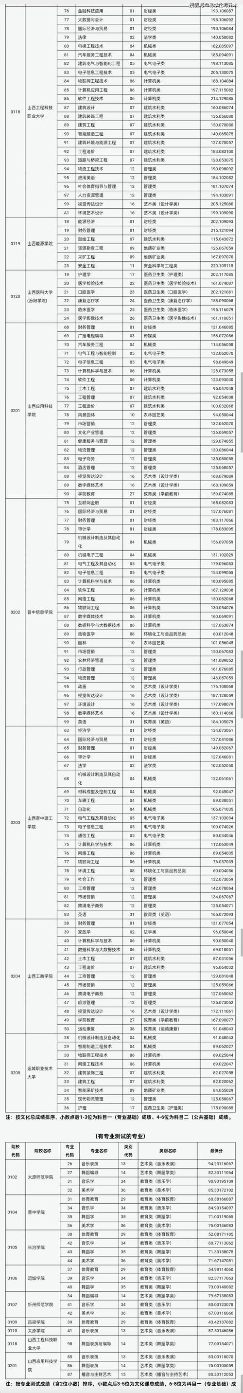 石家庄铁道大学四方学院在四川录取位次及分数线、招生人数(2023-2025招生计划) 第1张 石家庄铁道大学四方学院在四川录取位次及分数线、招生人数(2023-2025招生计划) 第1张