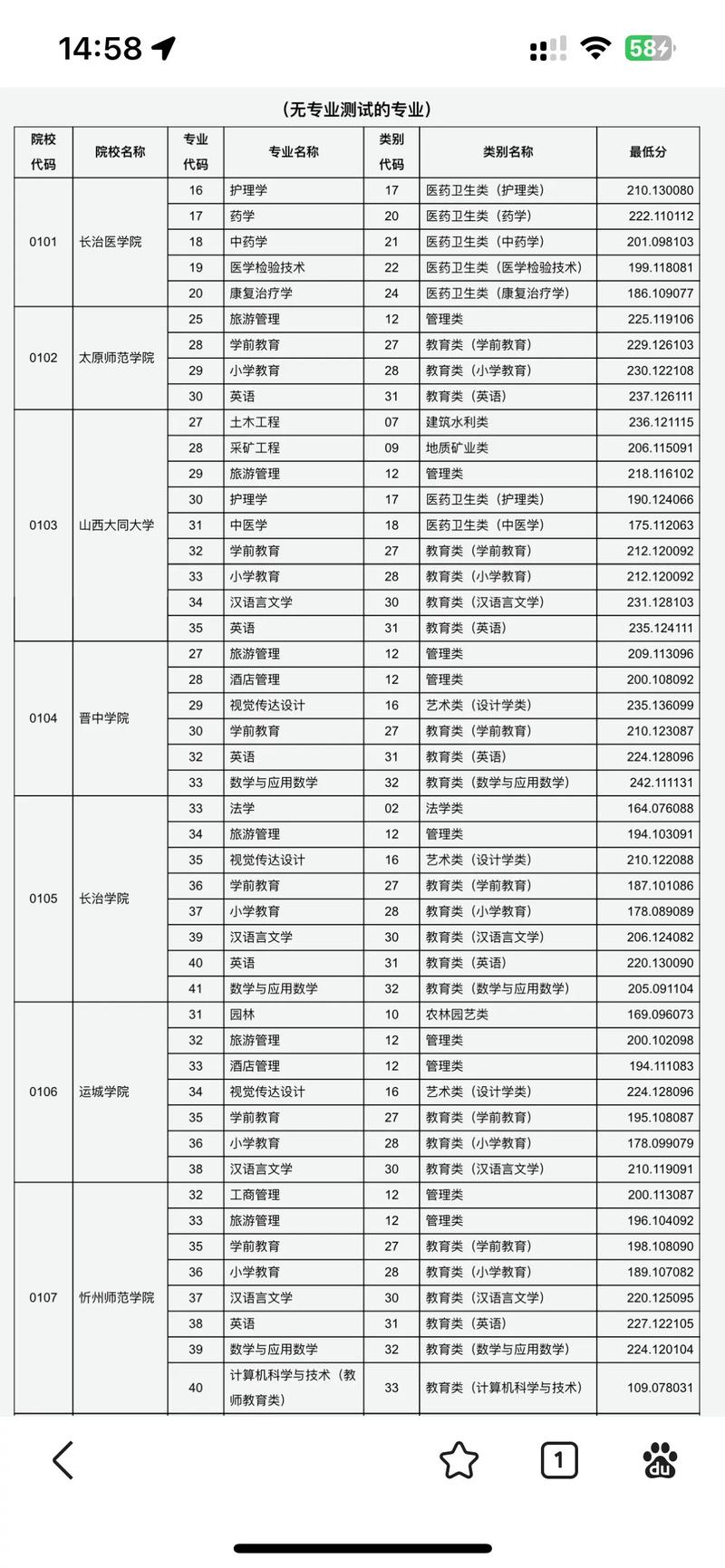 陕西机电职业技术学院2025年在山西录取分数线是多少（2025~2023近三年分数位次）  第1张