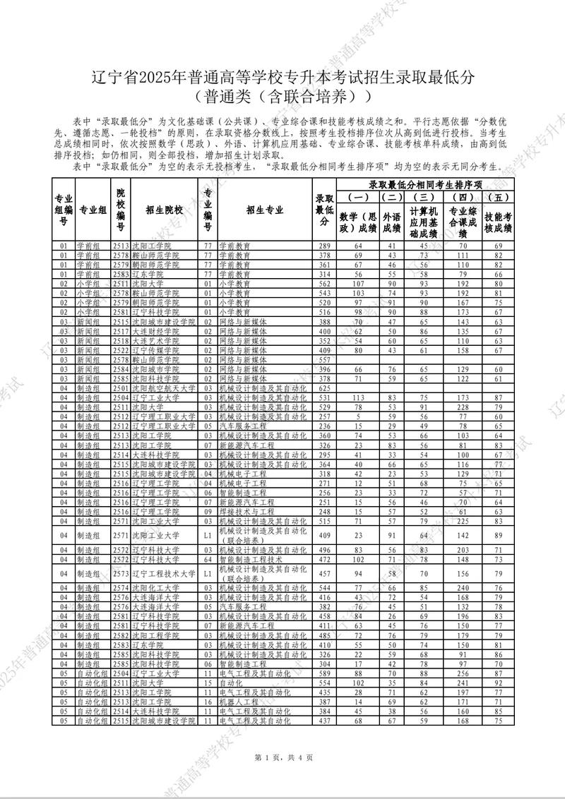 2026玉溪师范学院各专业在辽宁招生人数、录取分数线（附：招生计划表）  第1张