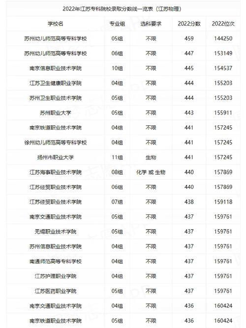江苏微电子技术专业大专院校排名及分数线(哪个学校好) 第1张 江苏微电子技术专业大专院校排名及分数线(哪个学校好) 第1张