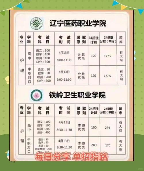 山东女子学院在辽宁各专业2026招生人数、录取分数线（附：招生计划表）  第1张