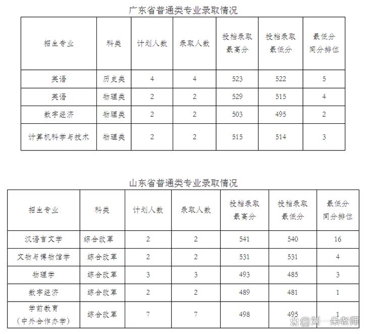 咸阳师范学院在云南录取分数线2025年是多少（2025~2023近三年分数位次）  第1张