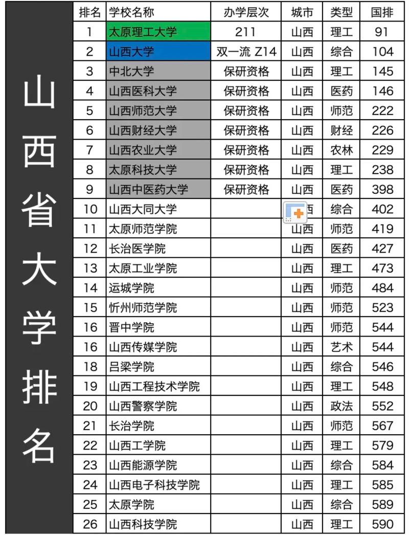 山西高考排名89000-90000位次能上什么大学(2026物理类) 第1张 山西高考排名89000-90000位次能上什么大学(2026物理类) 第1张