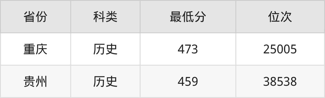 西安科技大学高新学院各专业在辽宁招生人数、录取分数线2026(附:招生计划表) 第1张 西安科技大学高新学院各专业在辽宁招生人数、录取分数线2026(附:招生计划表) 第1张