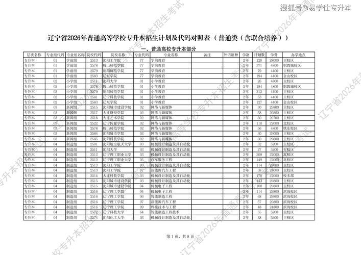 宁夏理工学院在辽宁2026各专业招生人数、录取分数线（附：招生计划表）  第1张