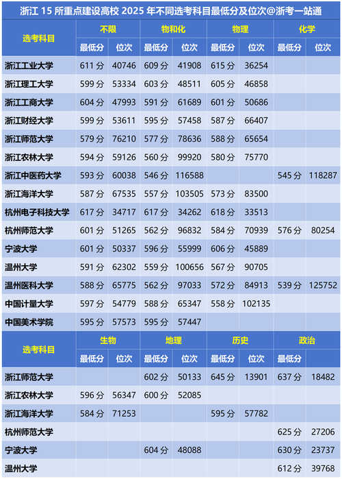 浙江资源环境科学专业大学排名一览表(附分数线) 第1张 浙江资源环境科学专业大学排名一览表(附分数线) 第1张