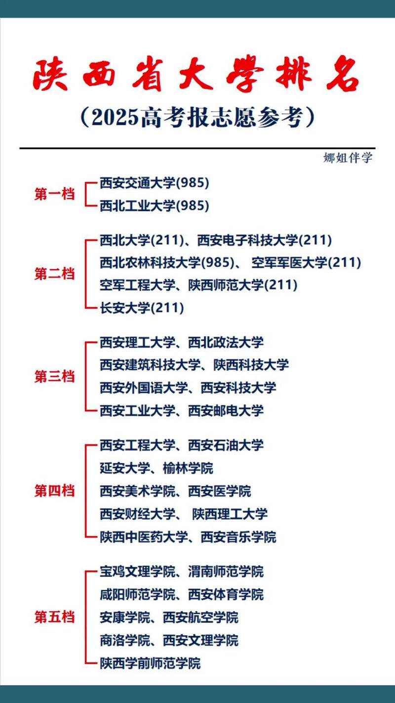 陕西高考排名28000-29000位次能上什么大学（2026历史类）  第1张