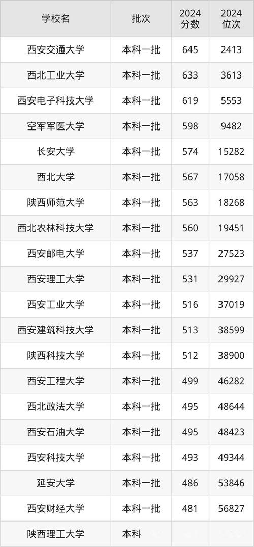 陕西高考历史类排名25000-26000位次能上什么大学(2026) 第1张 陕西高考历史类排名25000-26000位次能上什么大学(2026) 第1张