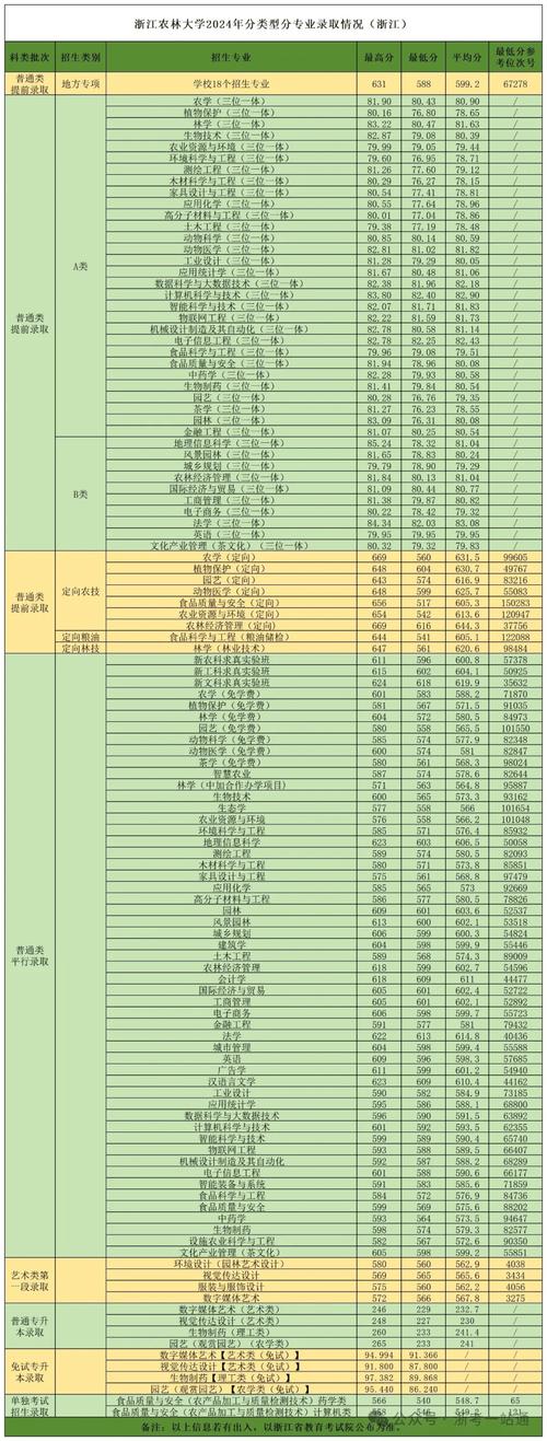 西安工程大学2025年在浙江录取分数线是多少（2025~2023近三年分数位次）  第1张