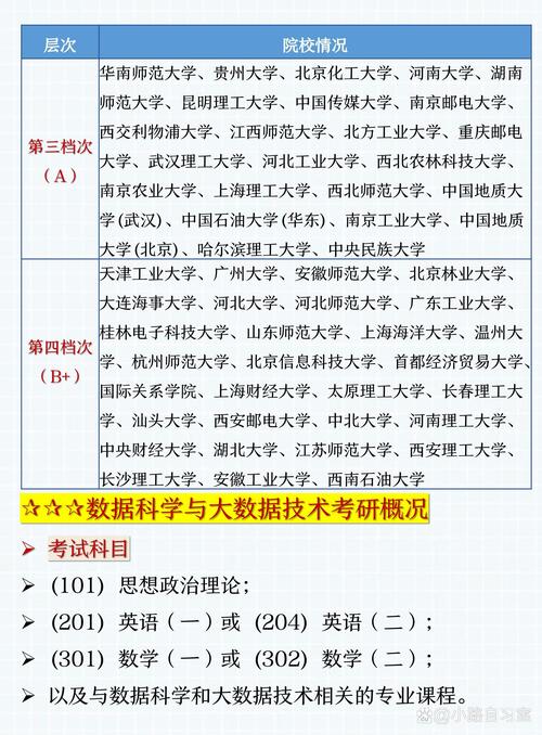 滁州学院数据科学与大数据技术专业好不好?排名怎么样 第1张 滁州学院数据科学与大数据技术专业好不好?排名怎么样 第1张