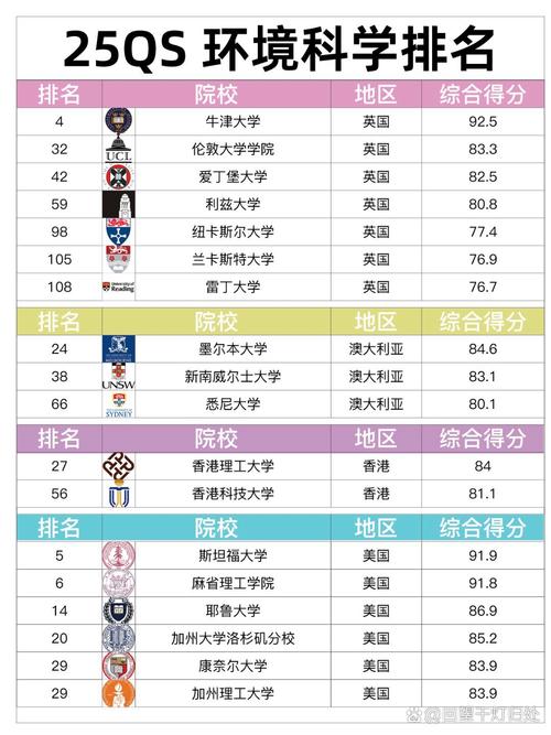 浙江环境科学专业大学排名及分数线(一览表) 第1张 浙江环境科学专业大学排名及分数线(一览表) 第1张