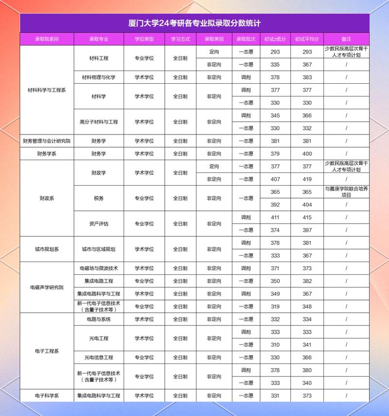 厦门华厦学院各专业2026在辽宁招生人数、录取分数线(附:招生计划表) 第1张 厦门华厦学院各专业2026在辽宁招生人数、录取分数线(附:招生计划表) 第1张
