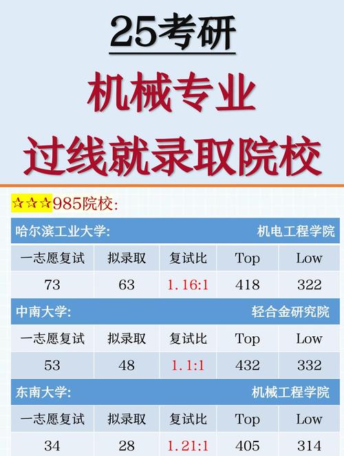 北京工业大学机器人工程专业排名怎么样?好不好 第1张 北京工业大学机器人工程专业排名怎么样?好不好 第1张