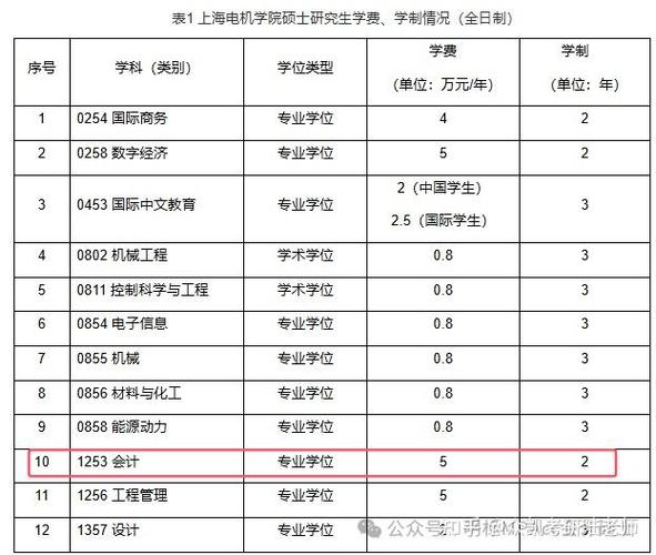 上海电机学院在安徽录取分数线2025年是多少(2025~2023近三年分数位次) 第1张 上海电机学院在安徽录取分数线2025年是多少(2025~2023近三年分数位次) 第1张