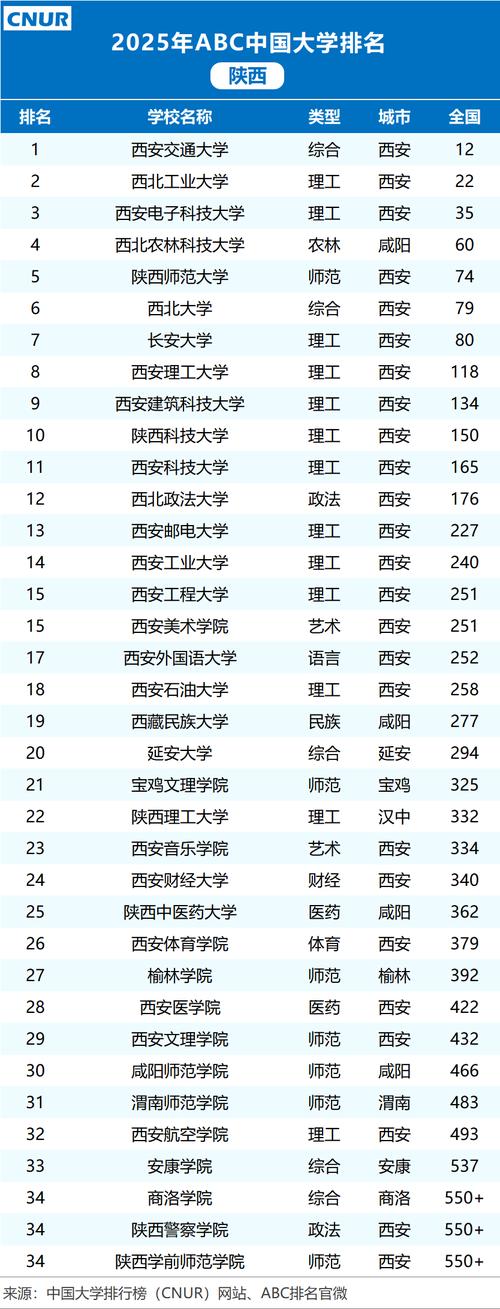 陕西高考物理类排名19000-20000位次能上什么大学(2026) 第1张 陕西高考物理类排名19000-20000位次能上什么大学(2026) 第1张