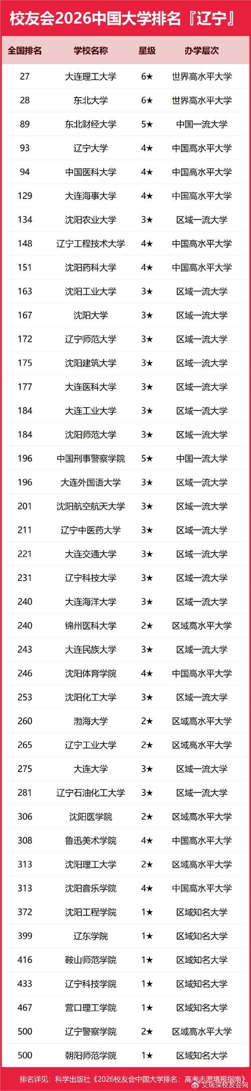 辽宁新闻采编与制作专业大专院校排名及分数线（哪个学校好）  第1张