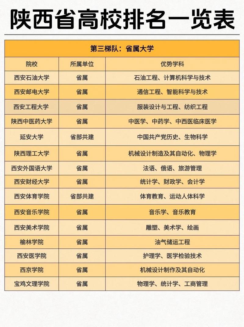 陕西高考物理类排名22000-23000位次能上什么大学(2026) 第1张 陕西高考物理类排名22000-23000位次能上什么大学(2026) 第1张