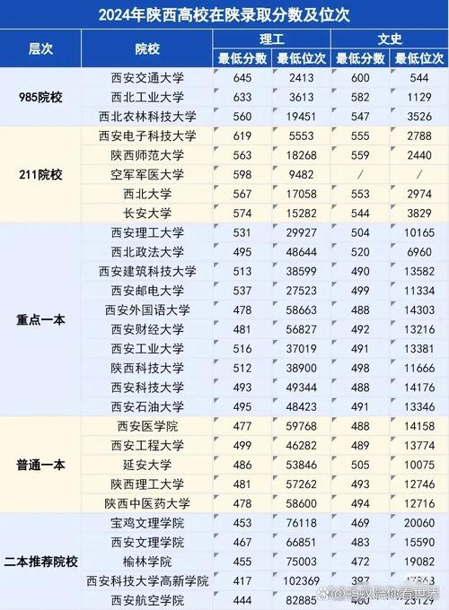 陕西高考排名20000-21000位次能上什么大学(2026物理类) 第1张 陕西高考排名20000-21000位次能上什么大学(2026物理类) 第1张