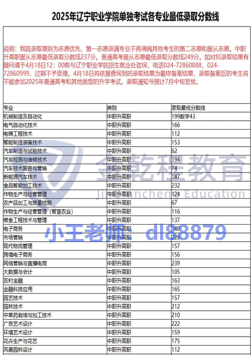 烟台工程职业技术学院各专业在辽宁招生人数、录取分数线2026(附:招生计划表) 第1张 烟台工程职业技术学院各专业在辽宁招生人数、录取分数线2026(附:招生计划表) 第1张